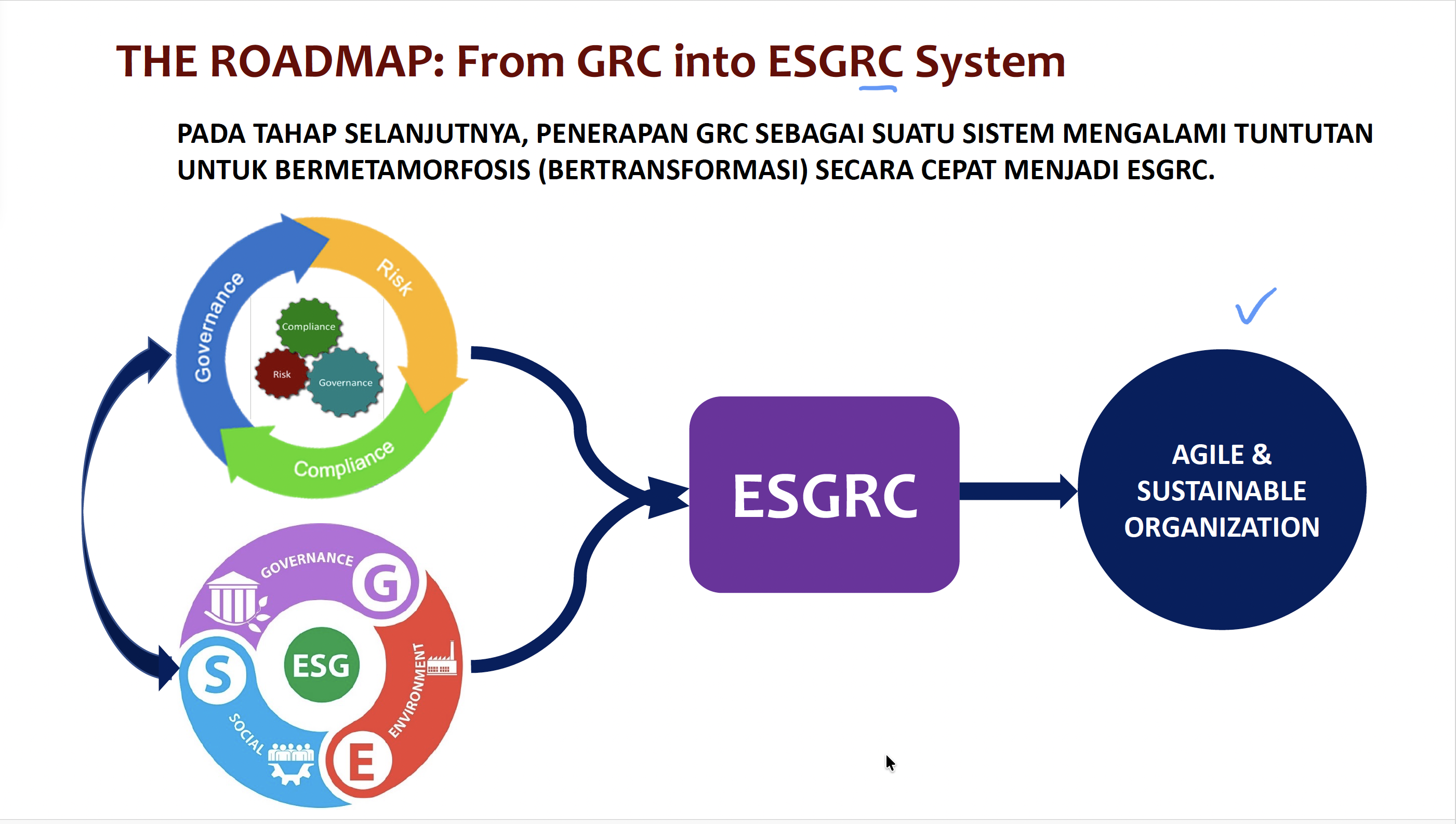 ESGRC