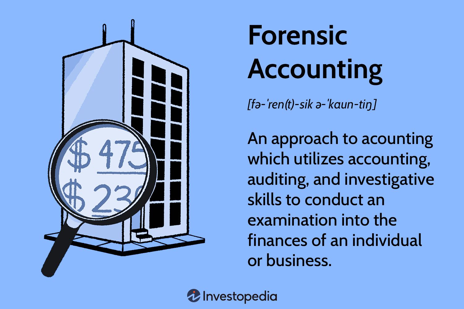 2026 Ganjil | Audit Forensik