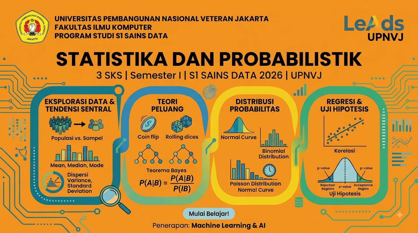 2026 Ganjil | Statistik dan Probabilitas