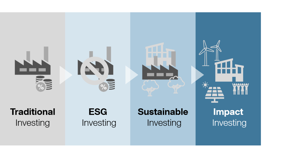 2026 Ganjil | ESG Dan Dampak Investasi